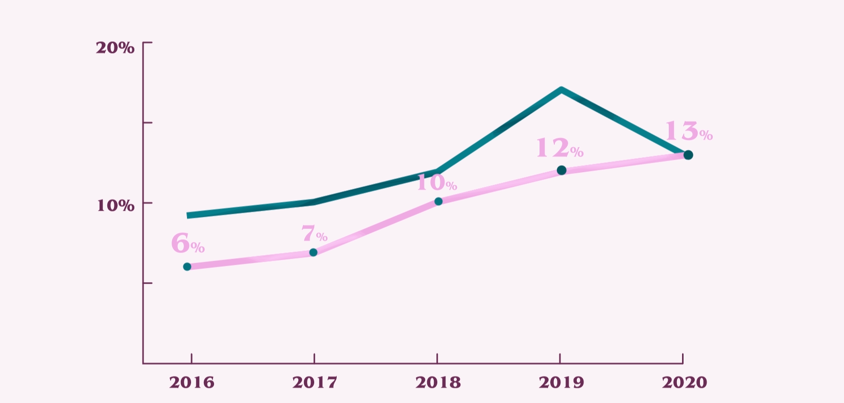 Downtime caused by cyber attacks