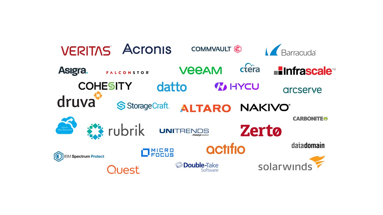 Data Protection market