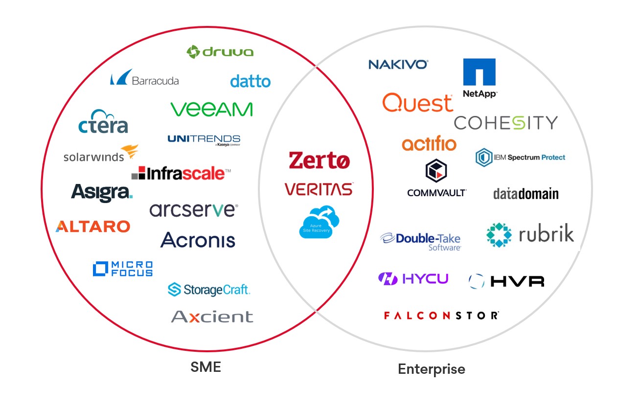 SME vs Enterprise Data Protection Solutions