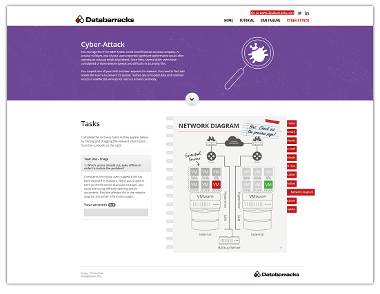 DR Tabletop Testing Cyber